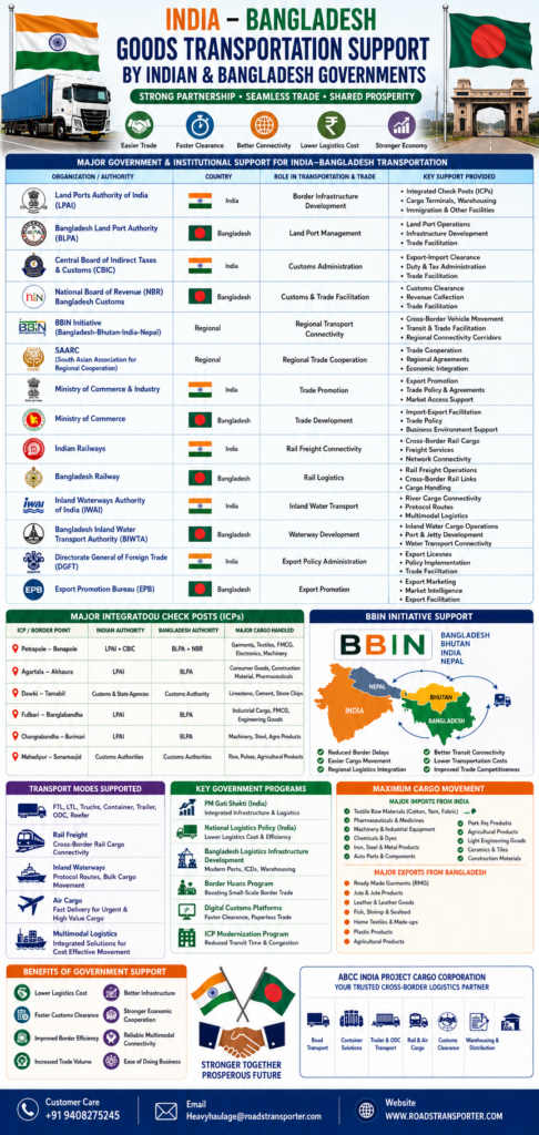 📦 India to Bangladesh Cargo Transport: Road, Rail, Air & Container Logistics Solutions 14