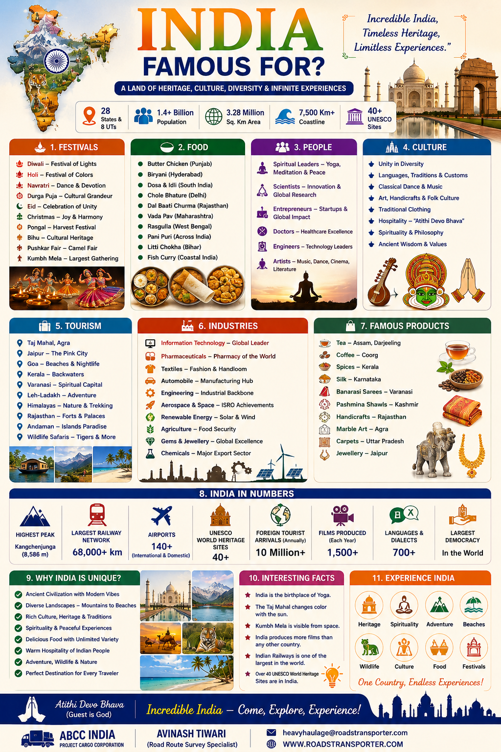 India Famous For