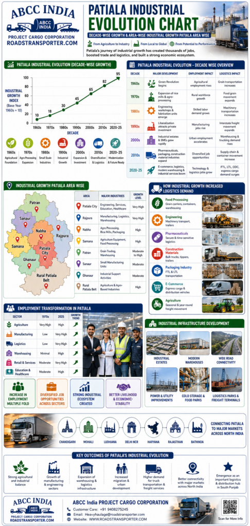 📦 Patiala to All India Freight Network Expands Faster Than Ever 3