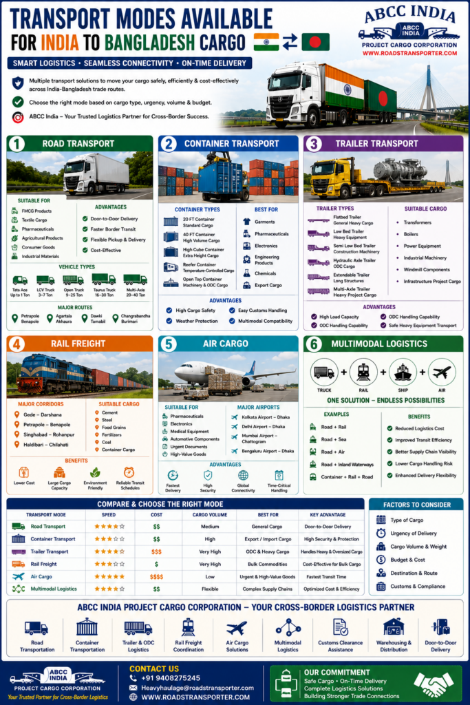 📦 India to Bangladesh Cargo Transport: Road, Rail, Air & Container Logistics Solutions 8