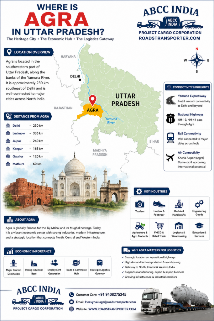 π ABCC India Agra Transport Company π Complete Logistics Hub 1