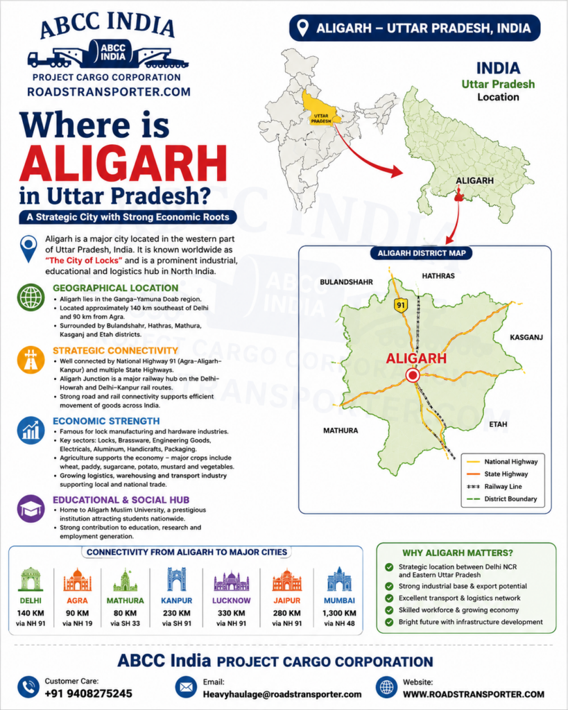 🚛 Aligarh Industrial Transport & Logistics Service Provider 1