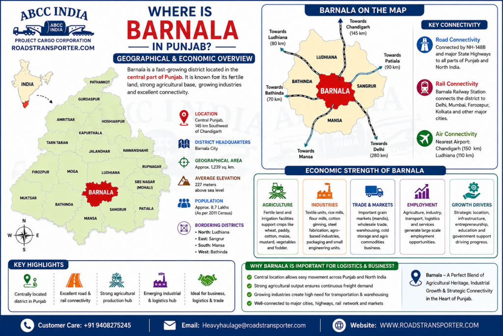 📦 Best Transport Company in Barnala | All India Logistics 1