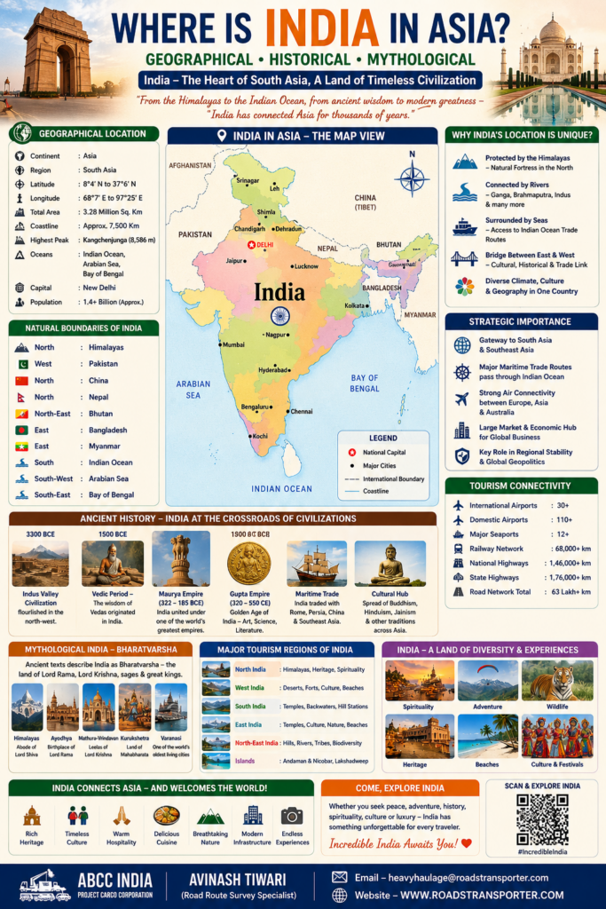 Where is India in Asia