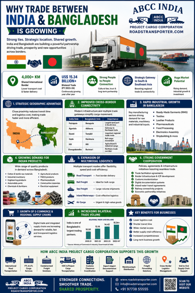 📦 India to Bangladesh Cargo Transport: Road, Rail, Air & Container Logistics Solutions 1