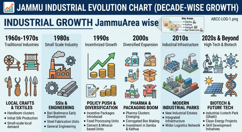 🚛 Jammu Logistics Company for Industrial Goods Transport 3