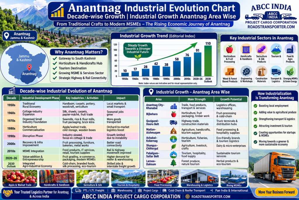 🚛 Best Transport Company in Anantnag for All India Cargo 3