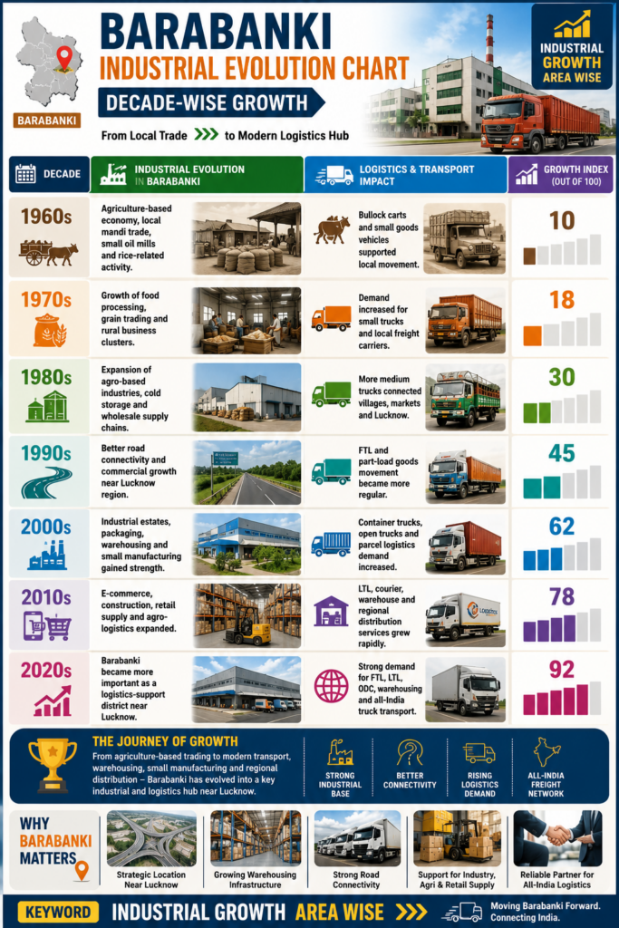 🌍 Barabanki to All India Transport & Logistics Solutions 3