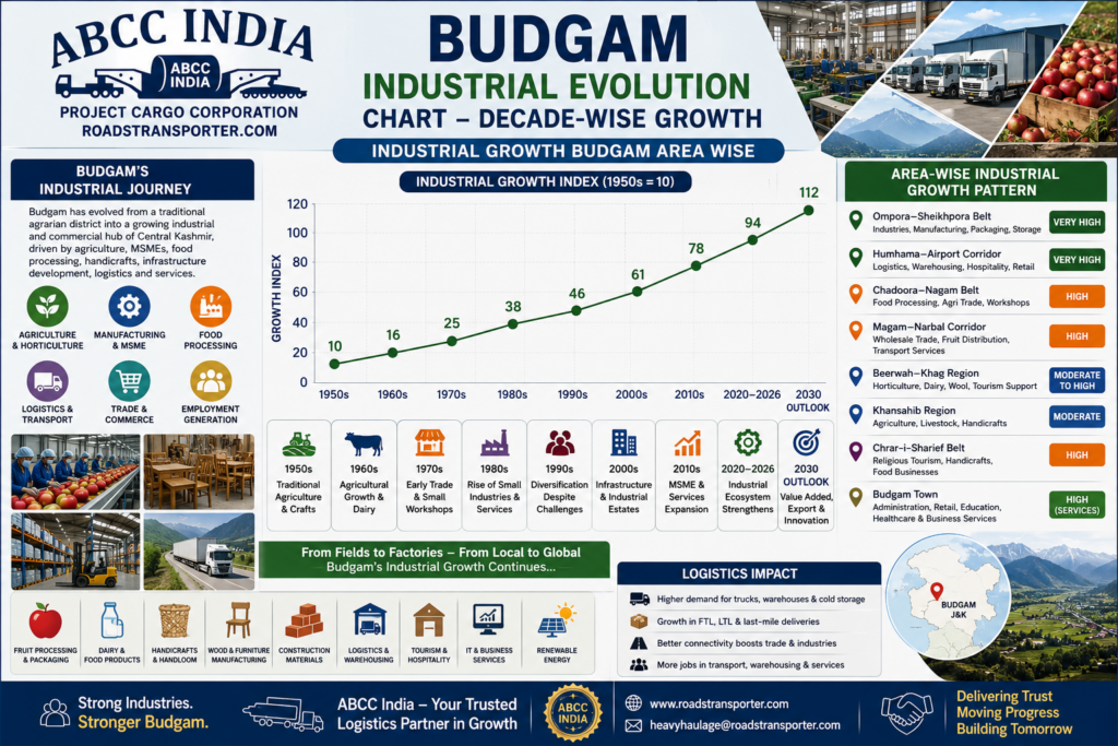 🌍 Budgam to All India Transport & Logistics Experts 3
