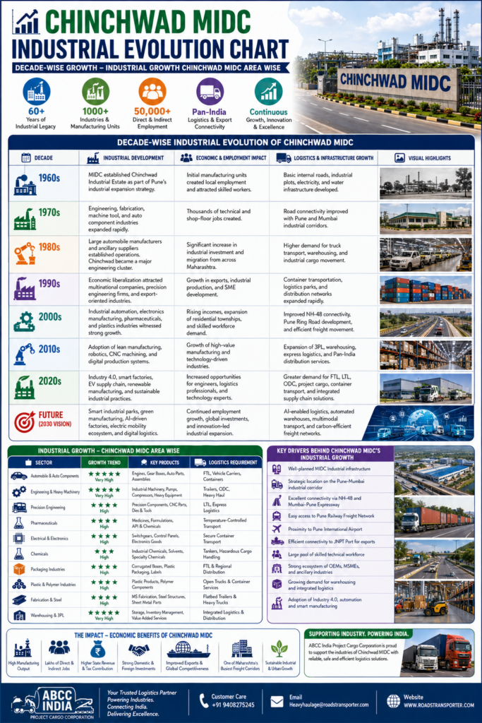 🚛 Chinchwad MIDC Goods Transport Company | Pan India Delivery 3