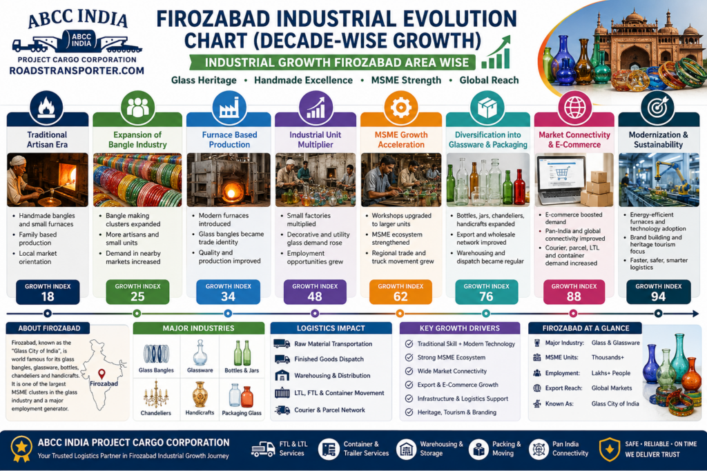 📍 Firozabad Road Transport Company | Pan India Delivery 3