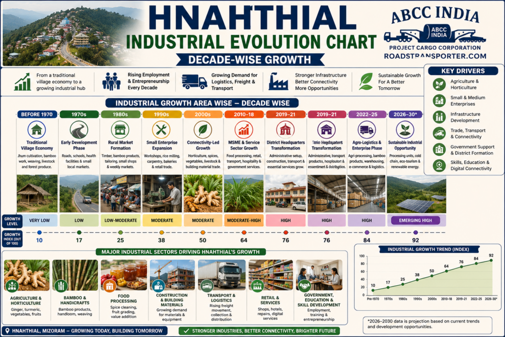 📦 Best Transport Company in Hnahthial | All India Cargo 3
