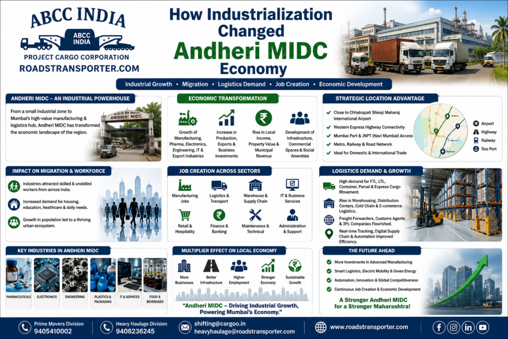 📦 Top Andheri MIDC Transport Company for Industrial Cargo 2