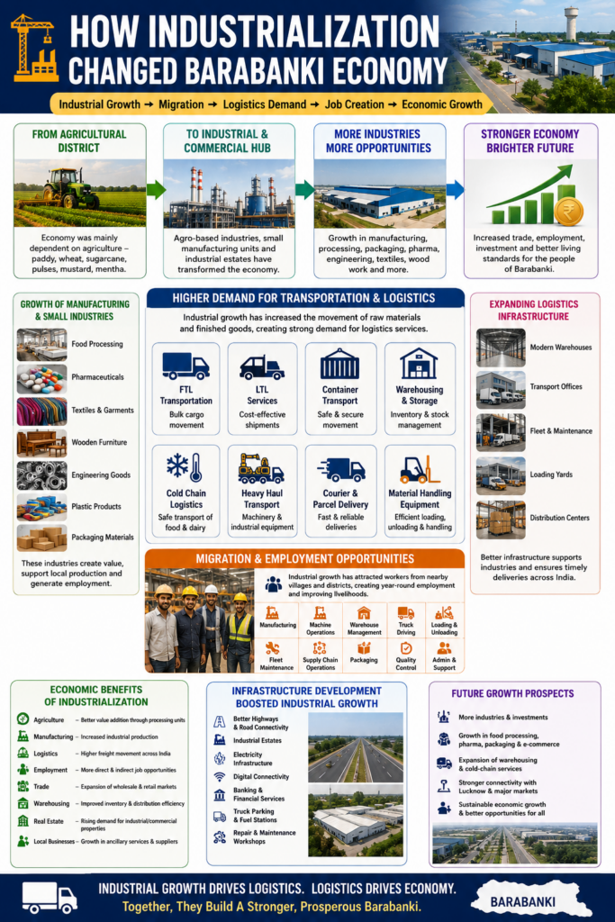 🌍 Barabanki to All India Transport & Logistics Solutions 2