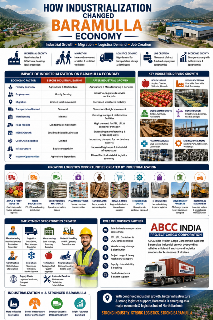 Baramulla Trailer, Container And Truck Transport Company 2