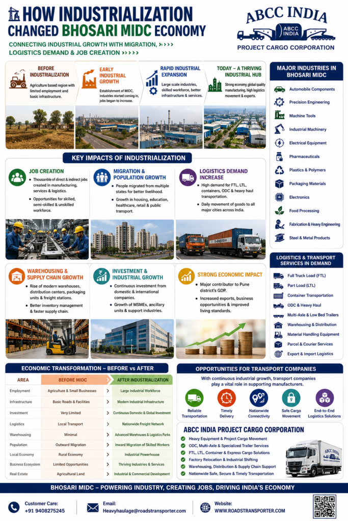 🌍 Bhosari MIDC Transport to All India | ABCC India 2