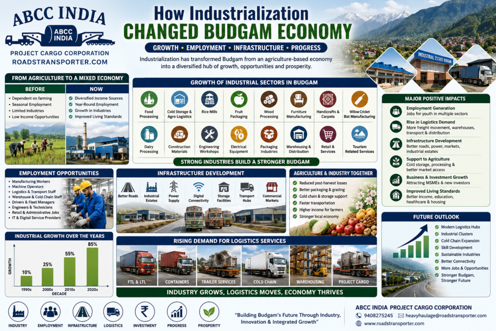 π Budgam to All India Transport & Logistics Experts 2