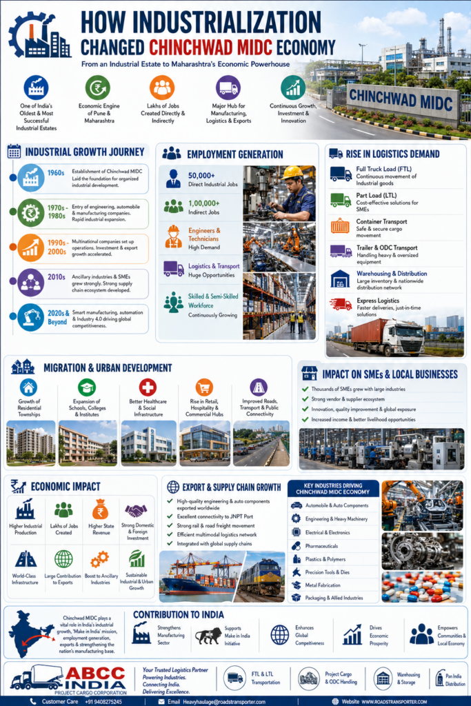 🚛 Chinchwad MIDC Goods Transport Company | Pan India Delivery 2