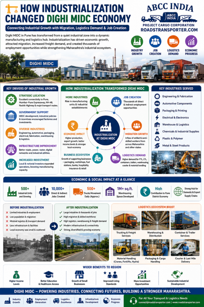 🚛 Best Dighi MIDC Transport Company for All India Logistics 📦 2