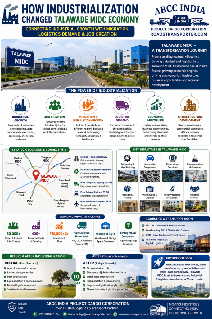 Hadapsar MIDC Industrial Transport & Logistics Solutions 2