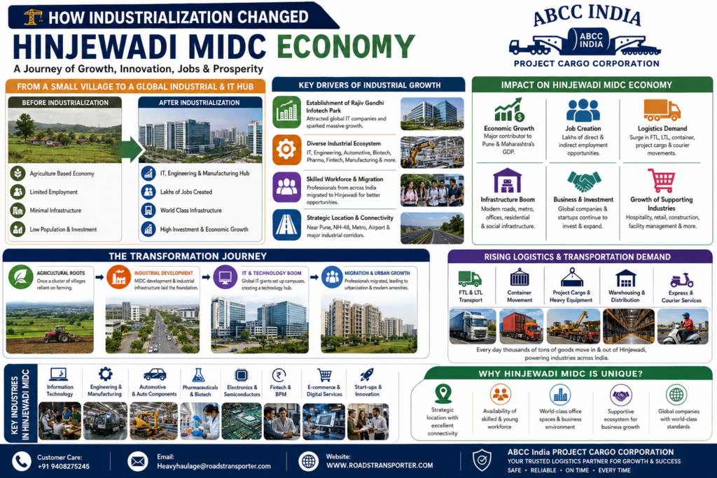 🏭 Best Transport Company in Hinjewadi MIDC | ABCC India 2