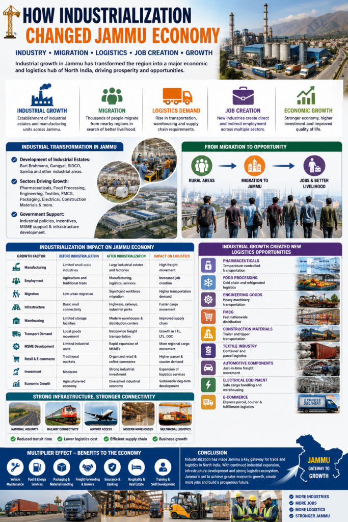 🚛 Jammu Logistics Company for Industrial Goods Transport 2