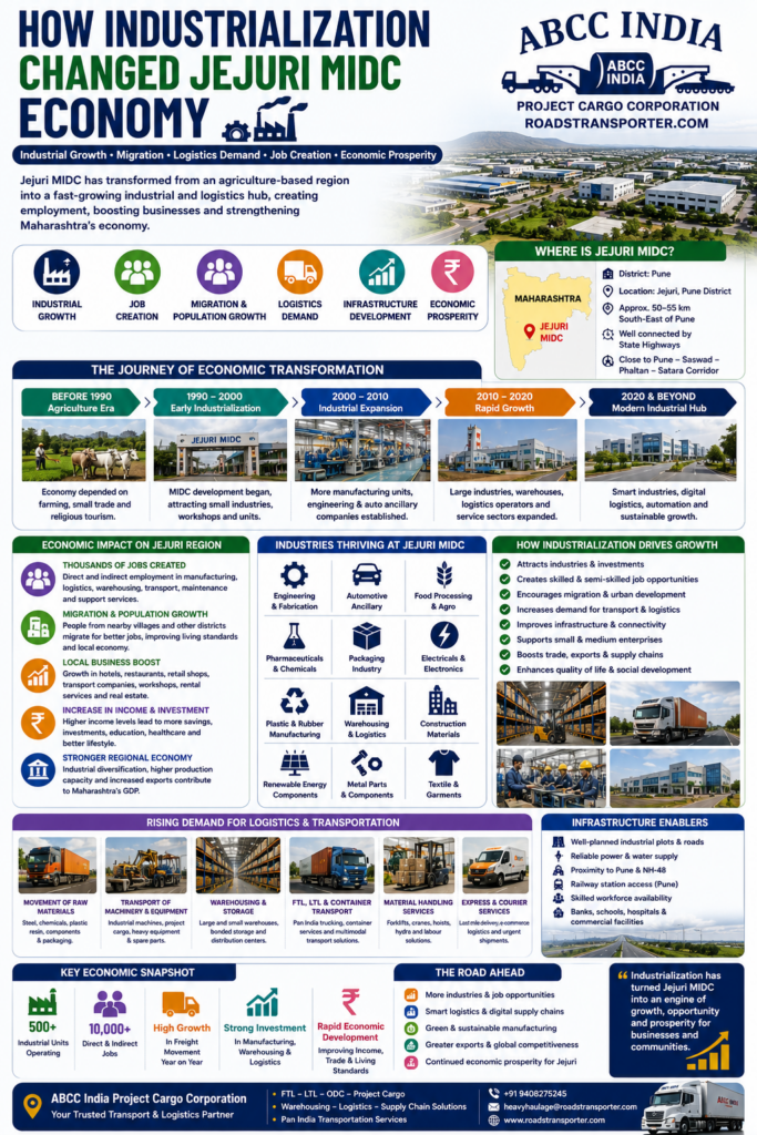 ⚡ Jejuri MIDC Logistics & Transport Company | Fast Delivery 2