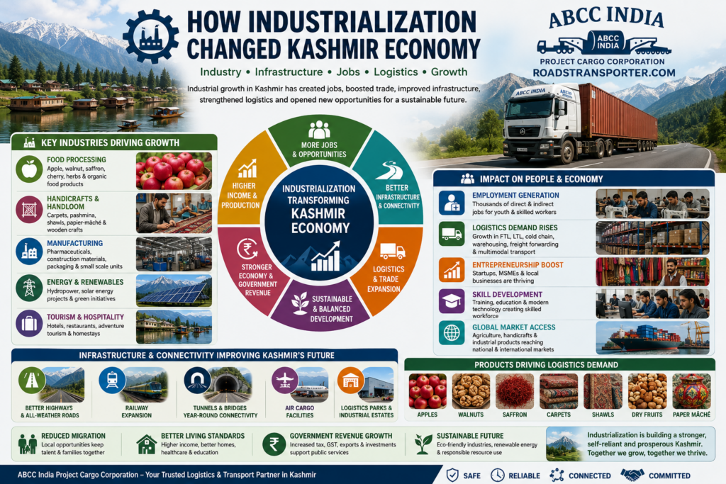 🚛 Kashmir Transport Company for Business & Industries 2