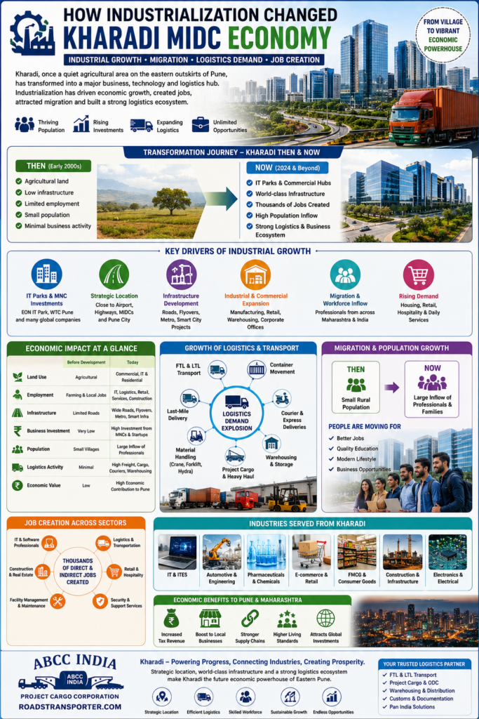 π Which logistics companies provide PAN India transport from Kharadi MIDC? 2