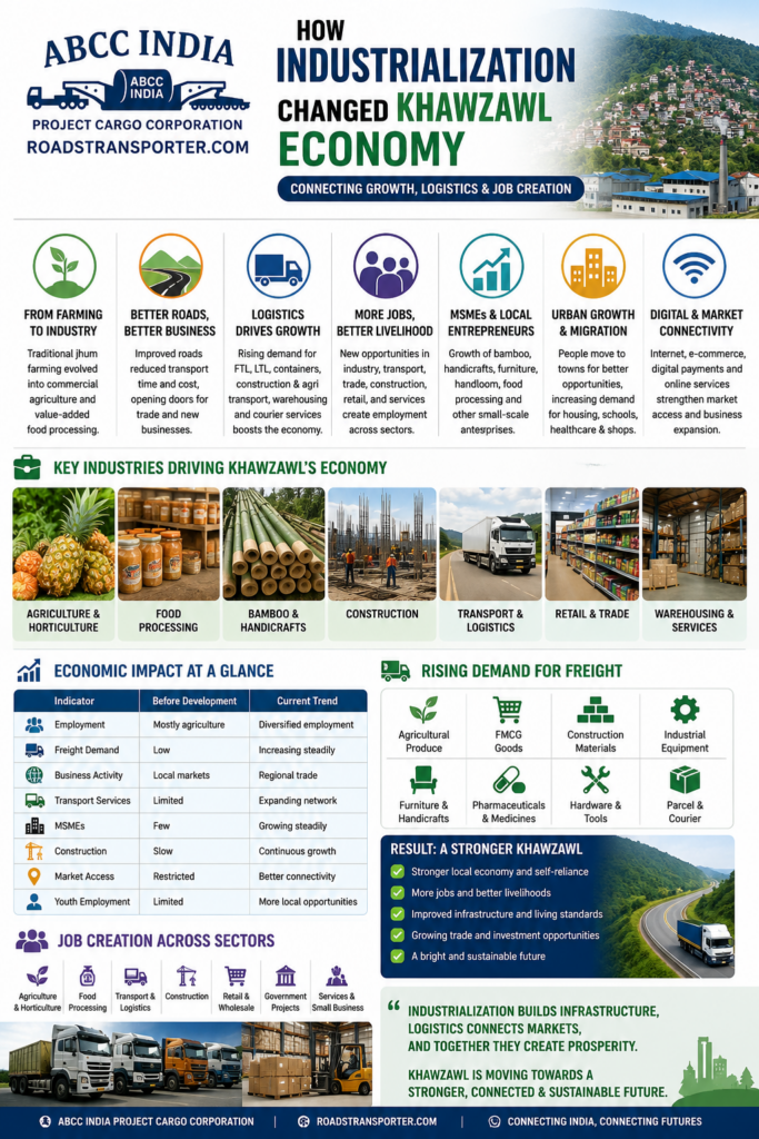 ๐ Khawzawl Logistics, Trailer & Container Rental 2