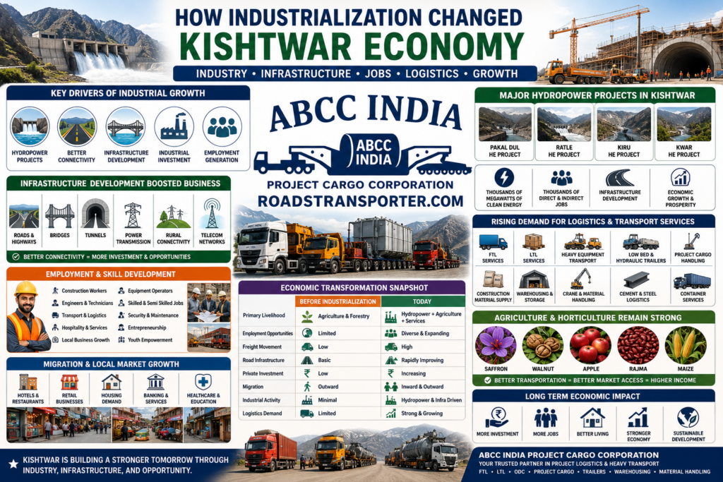 Which is the best logistics company in Kishtwar for industrial freight? 2