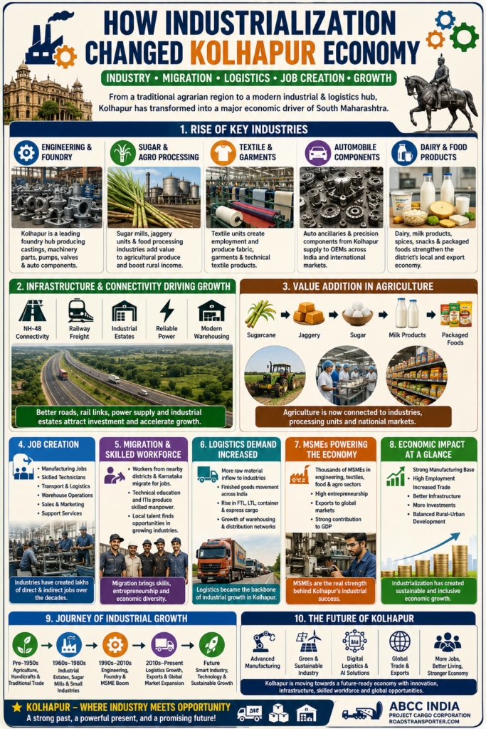 📦 Kolhapur Goods Transport & Logistics Services Guide 2