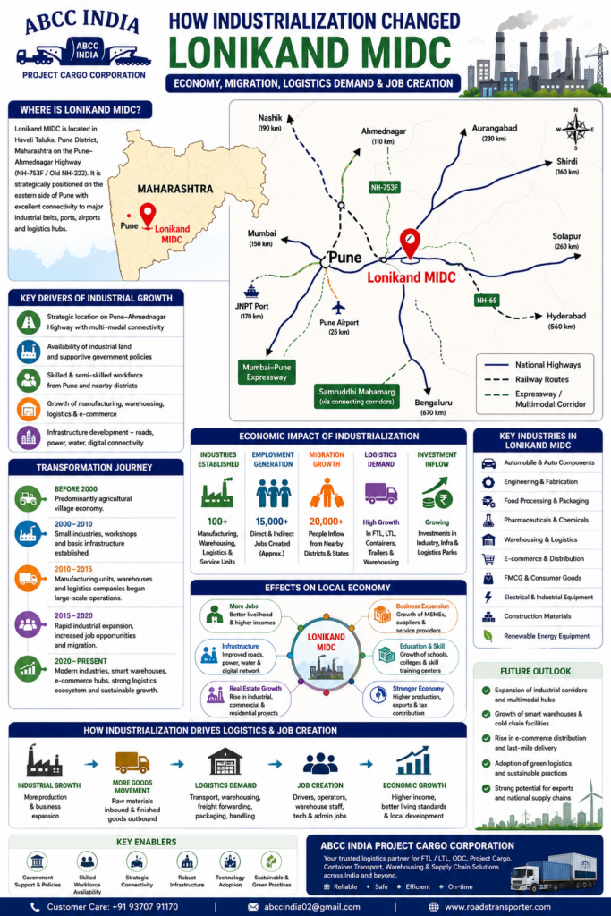 π Lonikand MIDC Logistics Company for Industrial Cargo 2