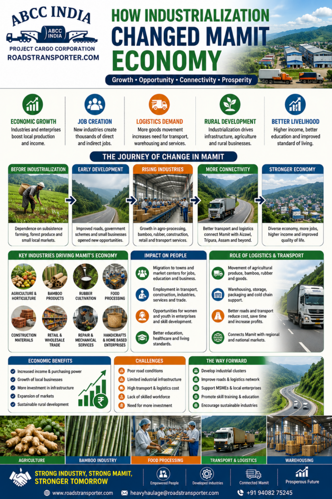 ๐ Which logistics company provides complete transport solutions from Mamit to all India? 2