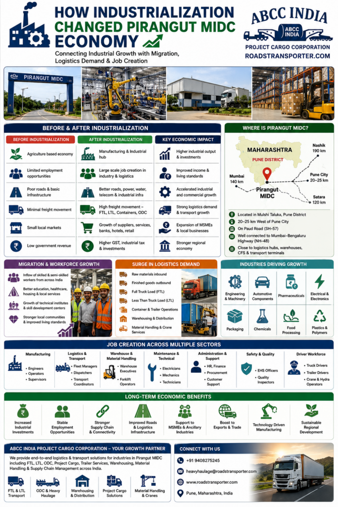 🌍 Pirangut MIDC All India Transport Services 2
