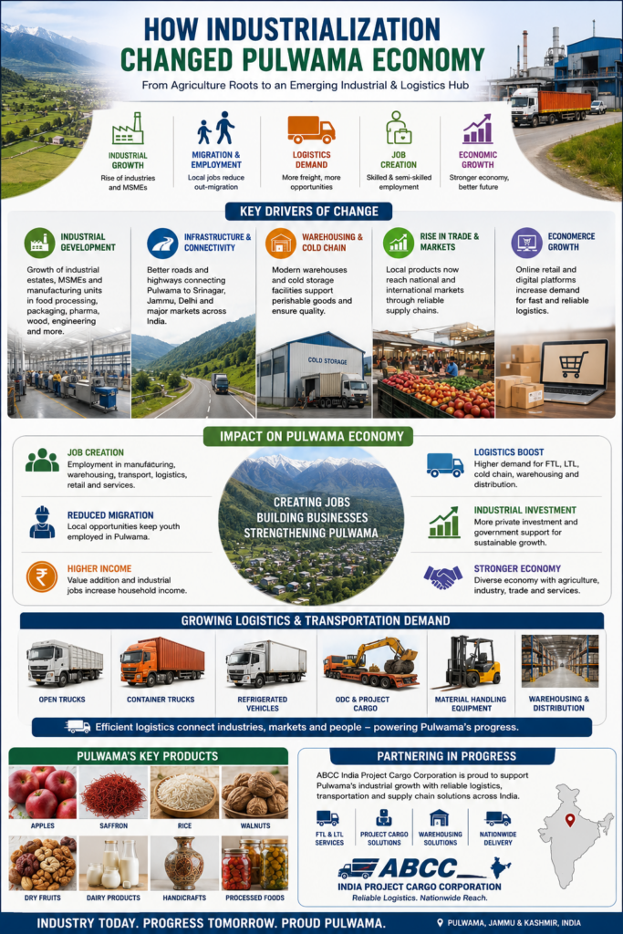 🌍 Pulwama to All India Transport & Logistics Solutions 2
