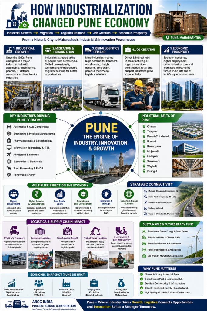 🚛 Why Pune is India's Fastest Growing Logistics Hub in 2026 2