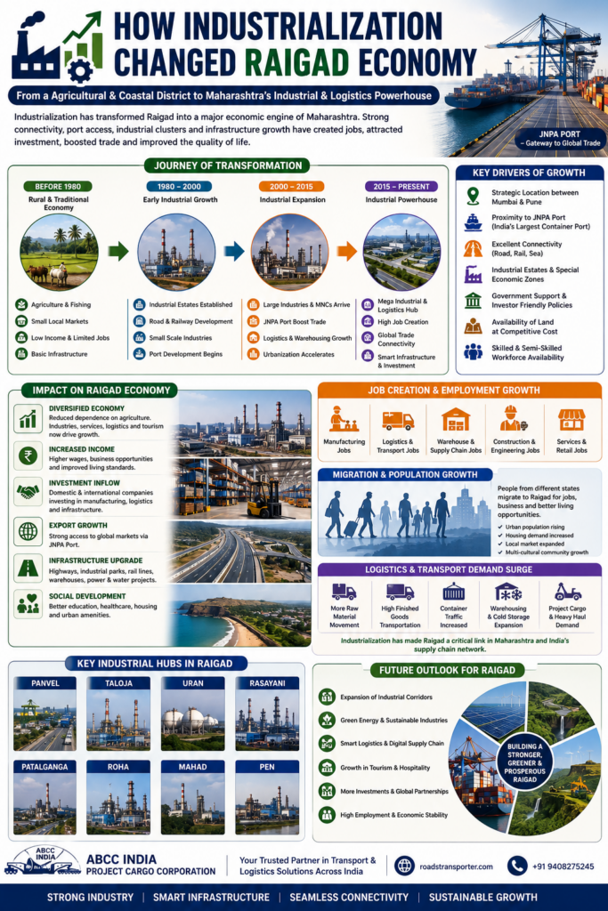 🌍 Raigad to All India Transport & Supply Chain Services 2