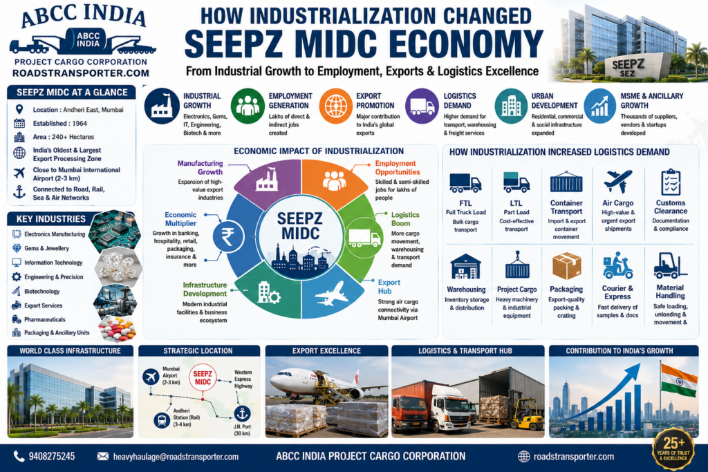 🏭 SEEPZ MIDC Goods Transport Services Across India 2