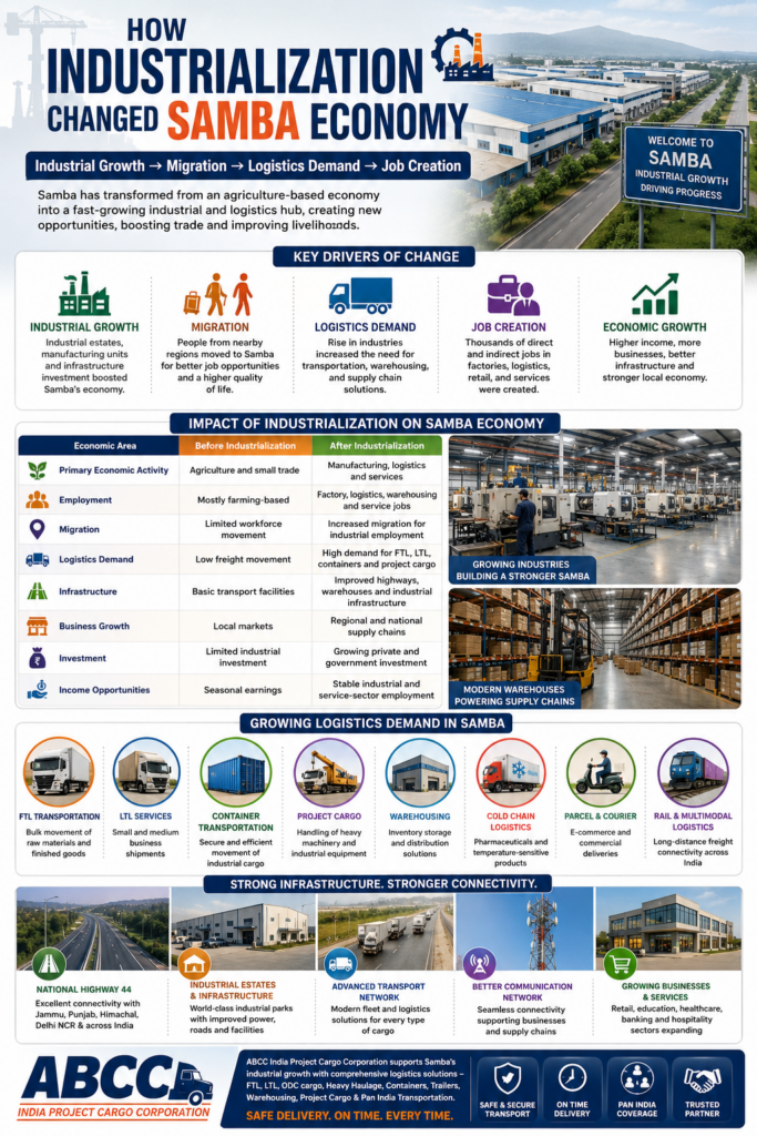 🏭 Samba Industrial Transport Services | Pan India Logistics 2