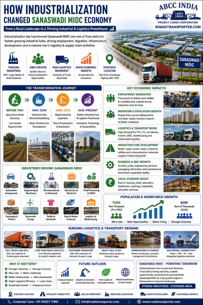 🚛 Which is the best transport company in Sanaswadi MIDC? 2