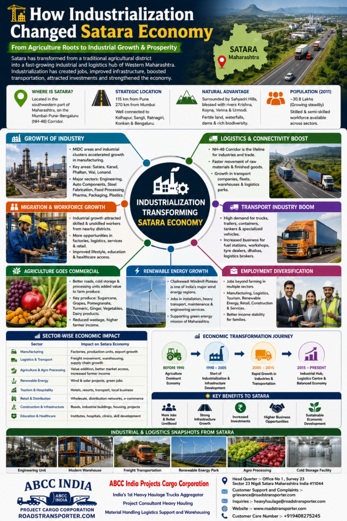 🌍 Satara to All India Transport & Freight Services Guide 2
