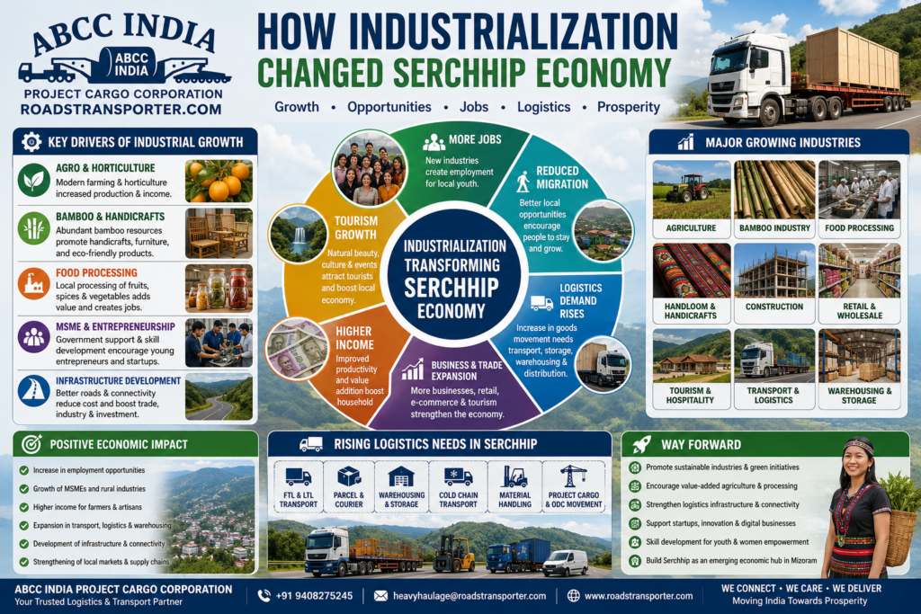 ๐ Serchhip Transport Company for Business Logistics 2