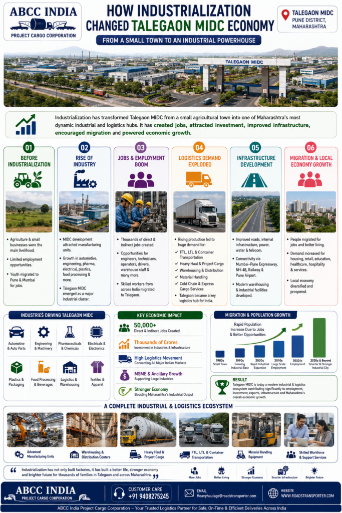 📍 Talegaon MIDC Pan India Transport And Logistics Experts 2