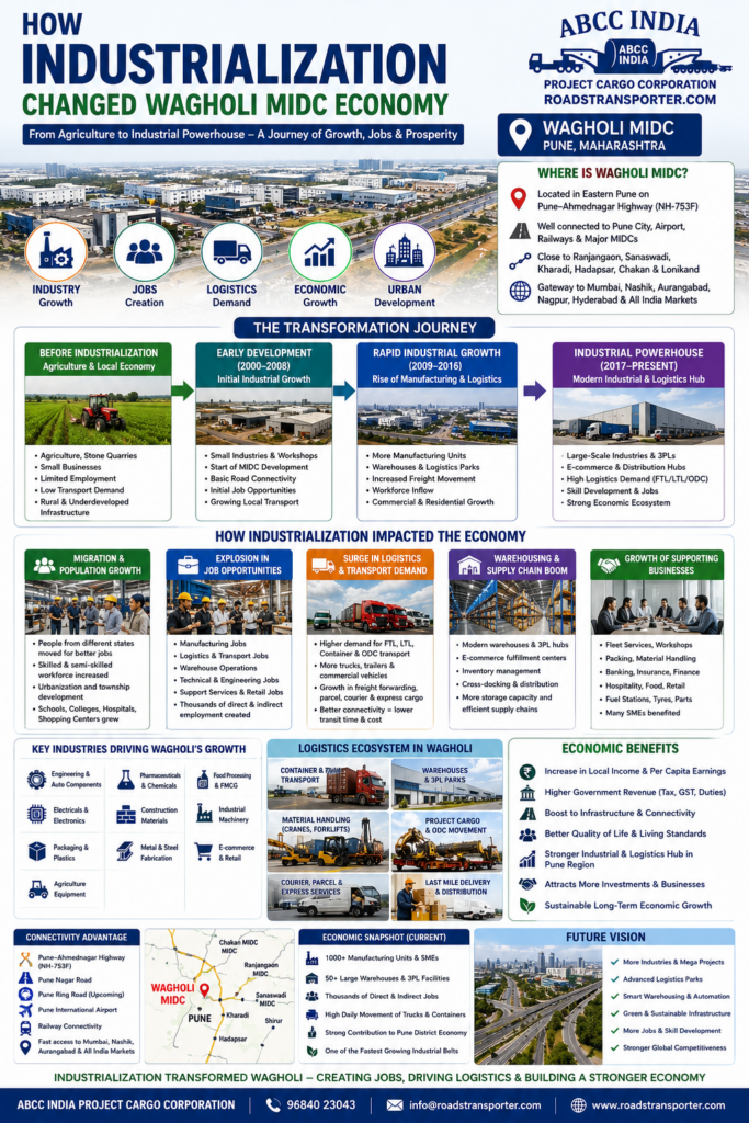 🚛 Wagholi MIDC Transport Company for Industrial Freight 2