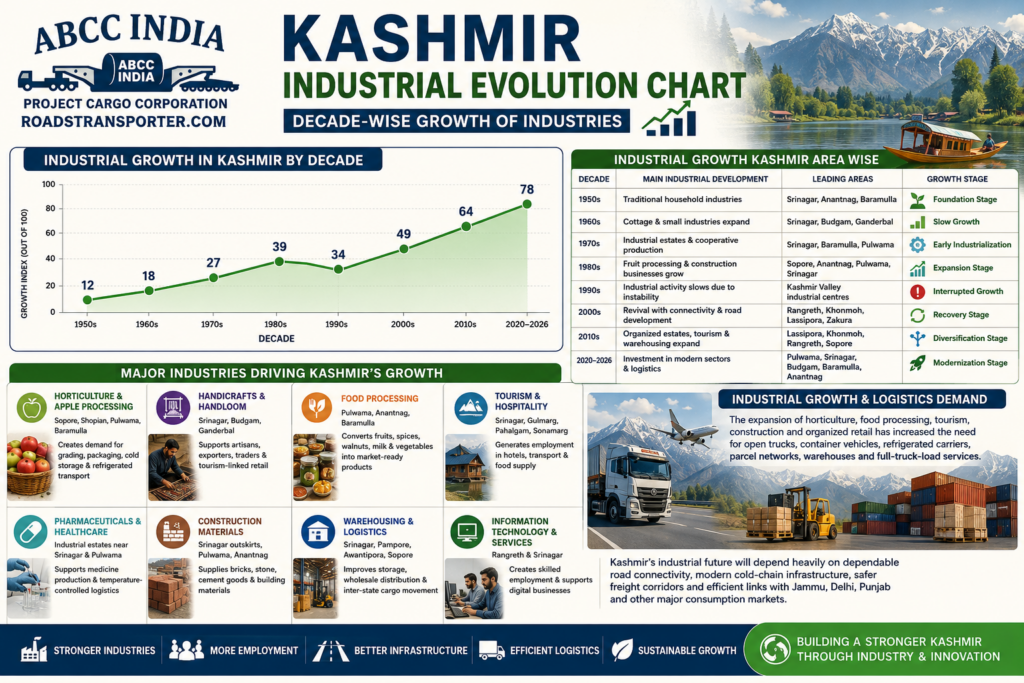 🚛 Kashmir Transport Company for Business & Industries 3