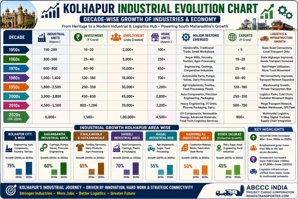 📦 Kolhapur Goods Transport & Logistics Services Guide 3