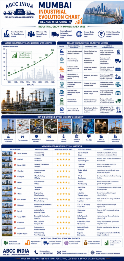 Best Mumbai Transport Company | Container Trailer Truck & ODC Cargo Transportation 3