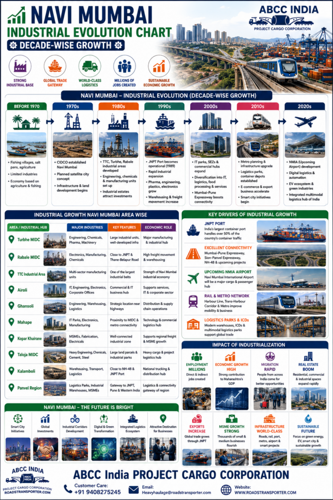 🚛 Navi Mumbai Truck Transport Company | Container & Trailer Hire 3