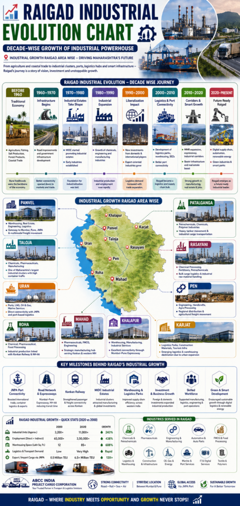 🌍 Raigad to All India Transport & Supply Chain Services 3